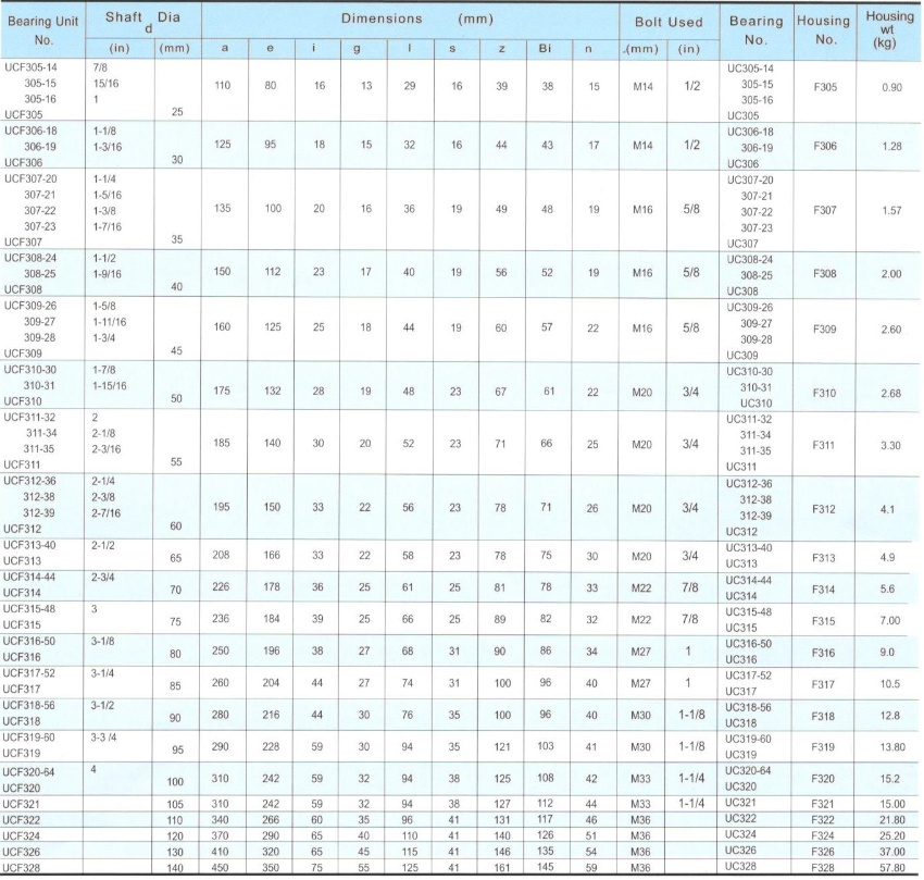 Square Flange Units 2