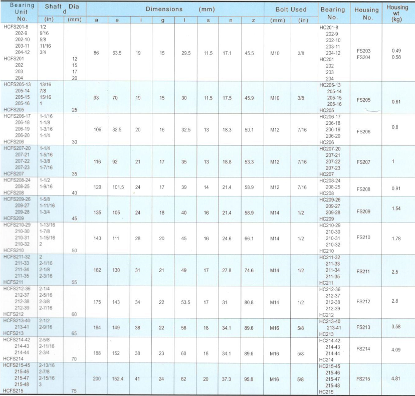 Square Flange Units 4