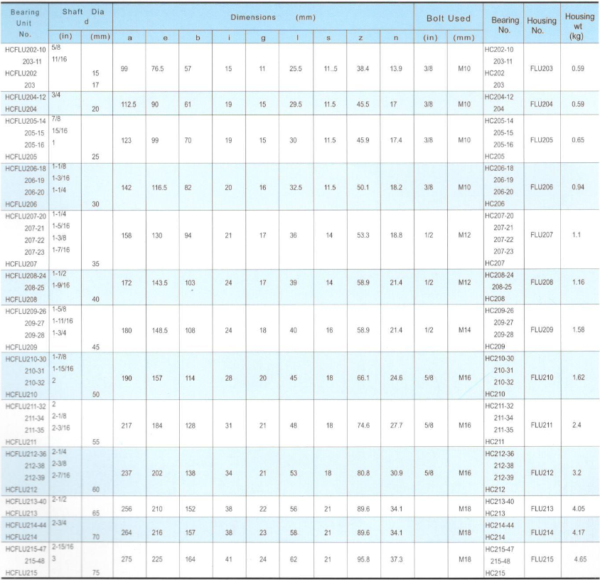 Square Flange Units 6