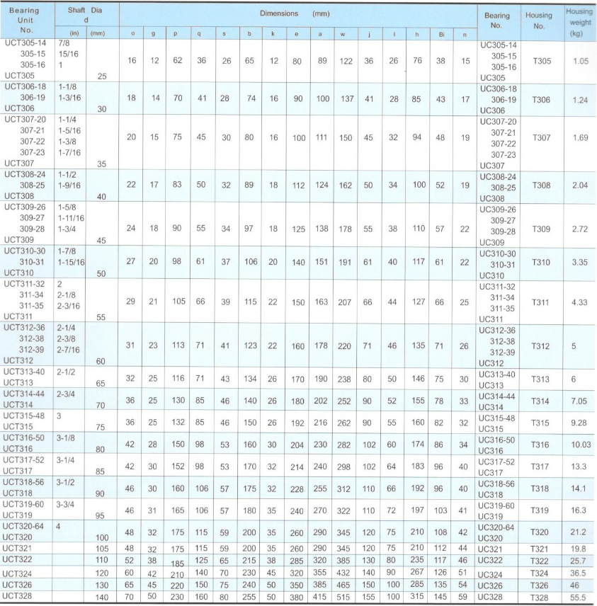 Take-Up Units 2