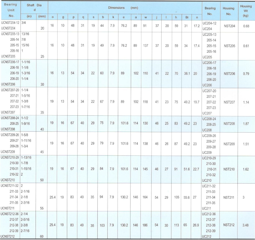 Take-Up Units 6