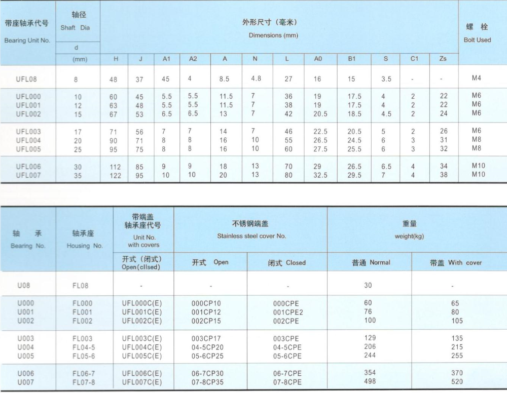 Zinc Alloy Bearing Units