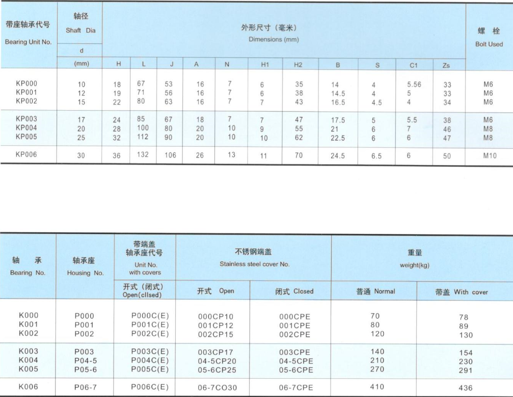 Zinc Alloy Bearing Units 2