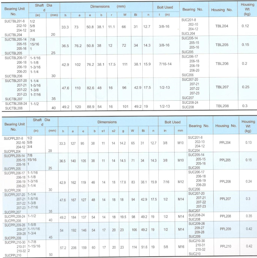 Thermoplastic Units