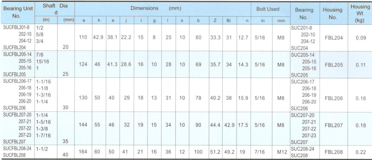 Thermoplastic Units 2