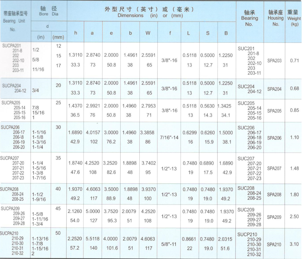 Ball Bearing Units2