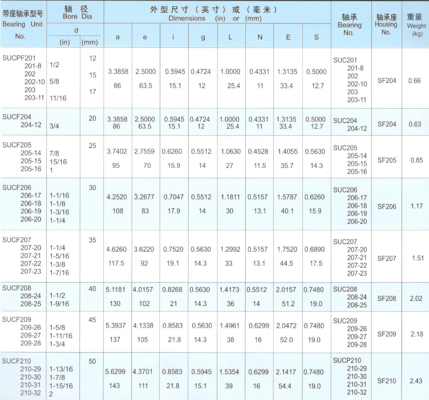 Ball Bearing Units 3