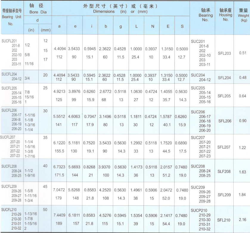 Ball Bearing Units 4