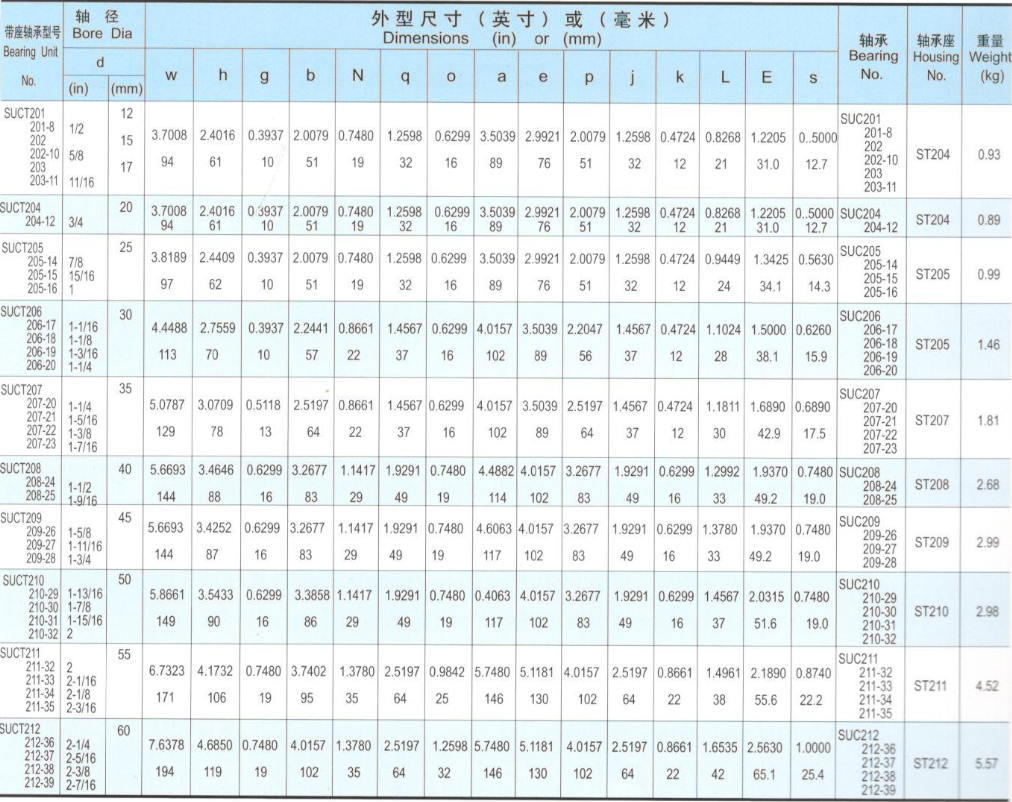 Ball Bearing Units 6