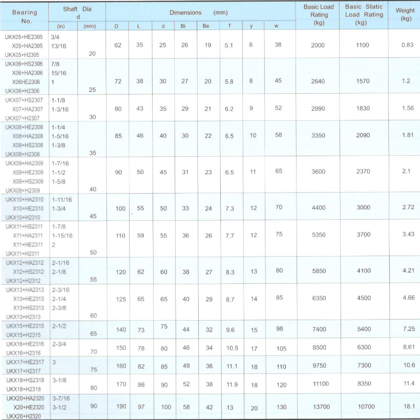 Ball Bearing Inserts 7