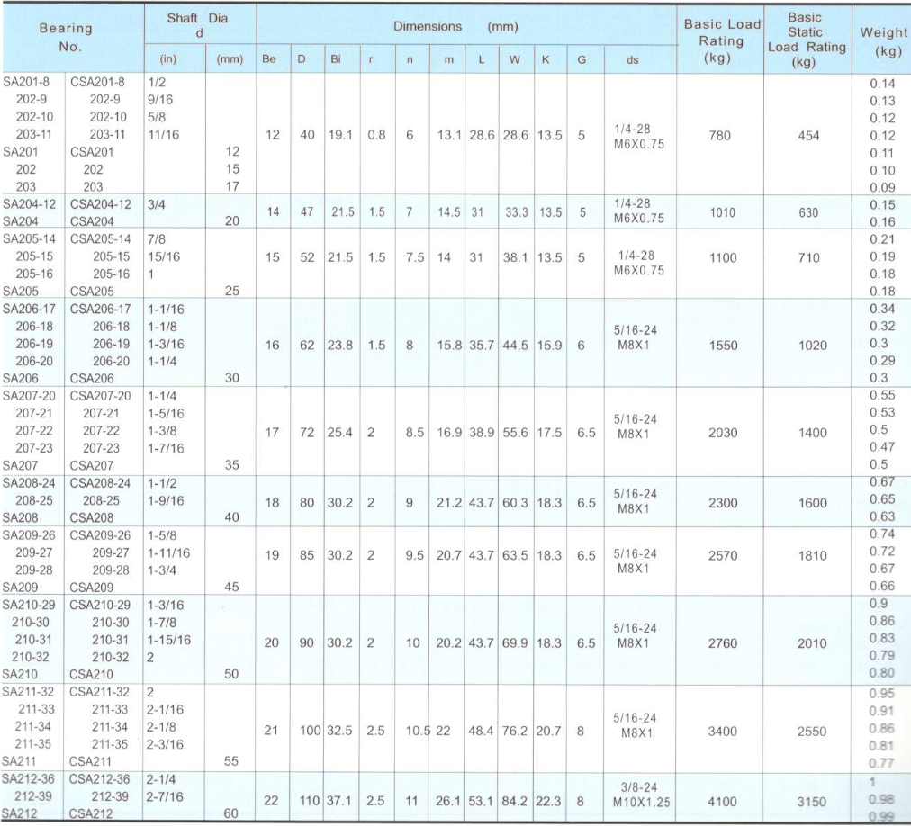 Ball Bearing Inserts 8