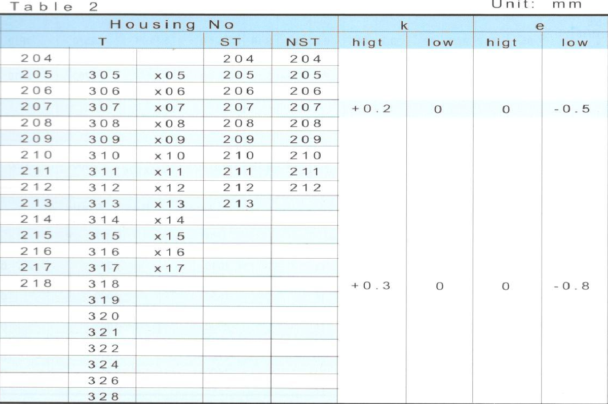 Bearing Housing 2