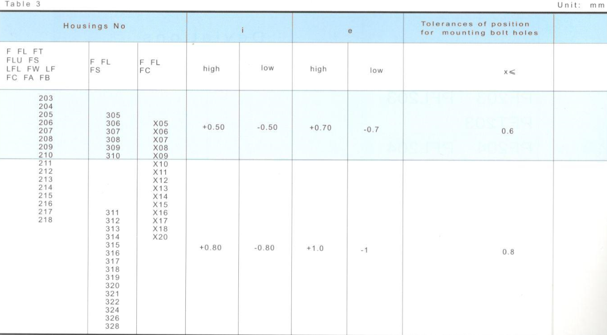 Bearing Housing 3