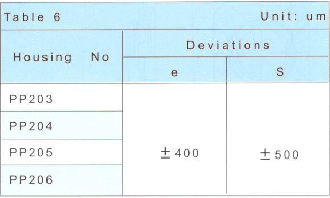 Bearing Housing 4