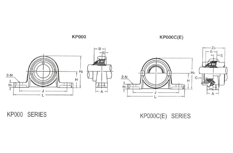 Zinc Alloy Bearing Units 2