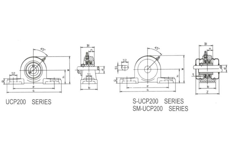 Pillow Blocks UCP201