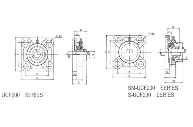 Square Flange  UCF200