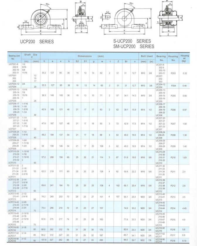 Pillow Blocks UCP 200/SUCP200/SM-UCP200