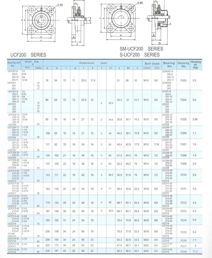 Pillow Blocks  UCF200 SERIES