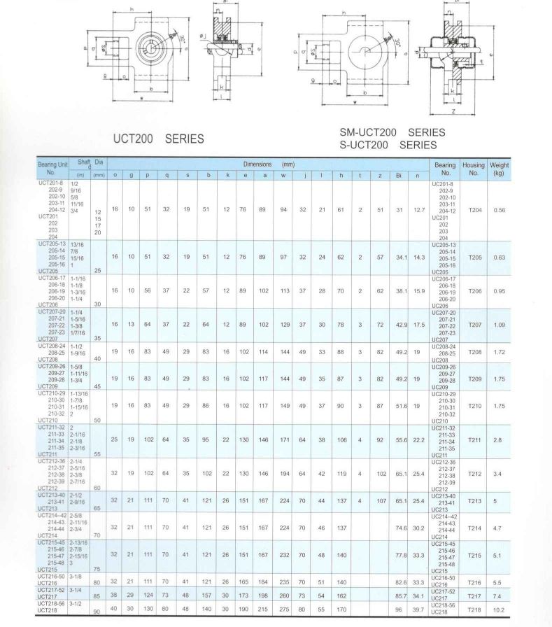 Pillow Blocks UCT200 SERIES