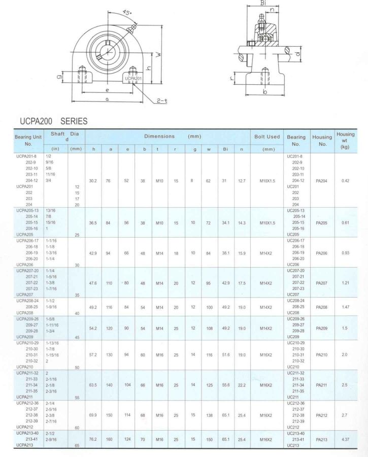 Pillow Blocks UCPA200 SERIES